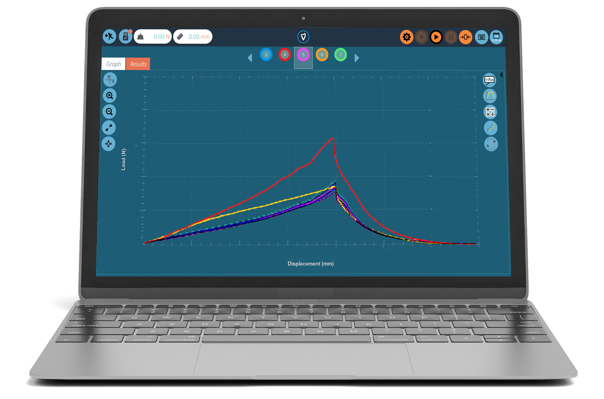 Texture analyser graphical results of a batch of bread slices under compression Texture analysis software calculates mouthfeel parameters from curves of physical measurements
